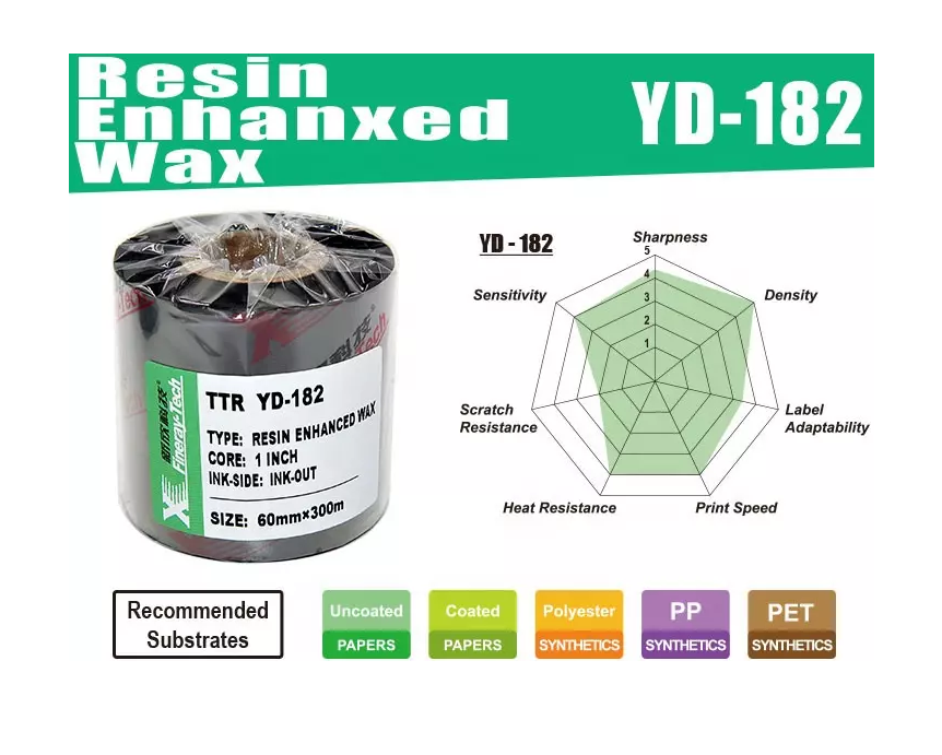 Mực in mã vạch Wax Premium Ribbon 110mmx300m